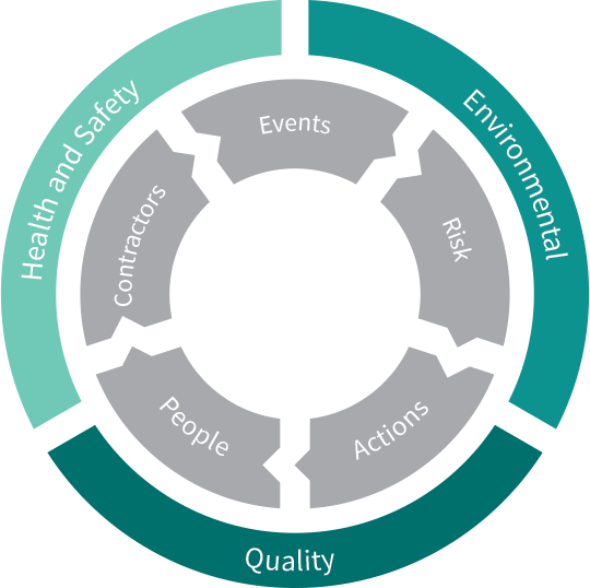 Why ecoPortal - manager | ecoportal Health and Safety Software