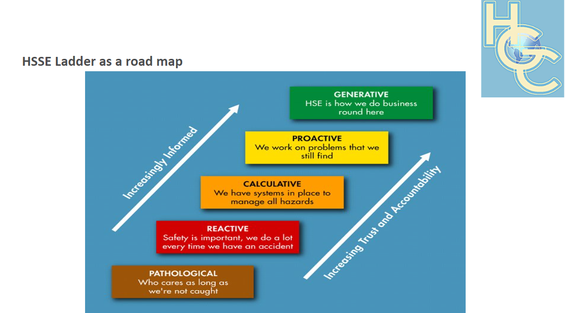 Safety Culture Ladder