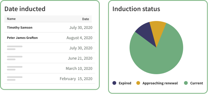 Site-inductions