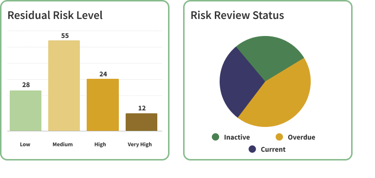 hazards-and-risks