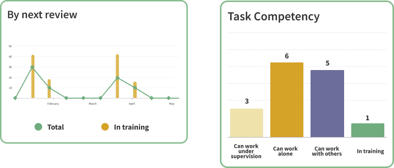 training record (2)