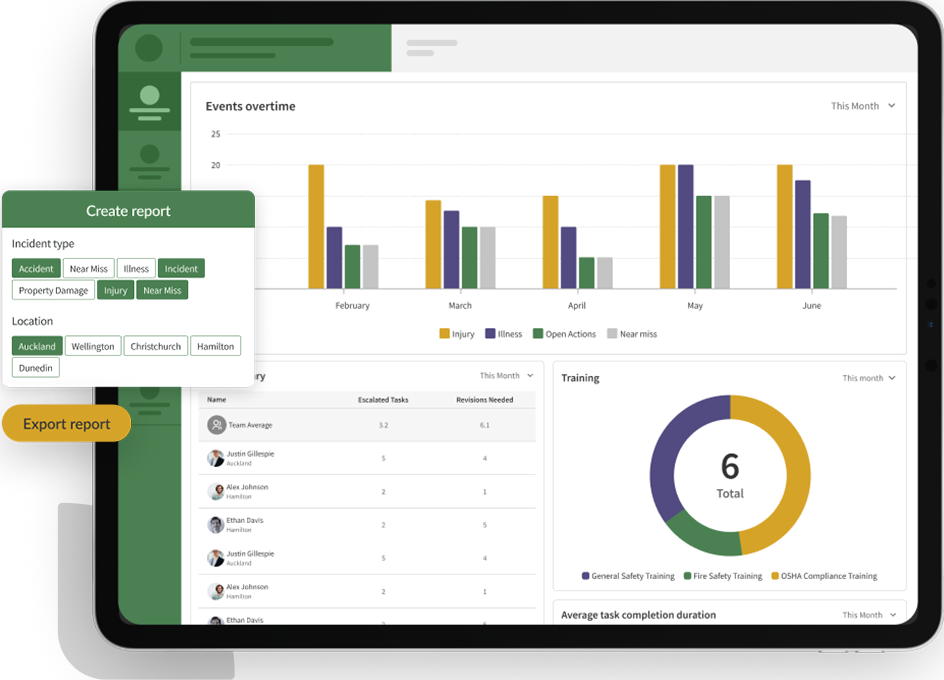 Automated reports 2-1